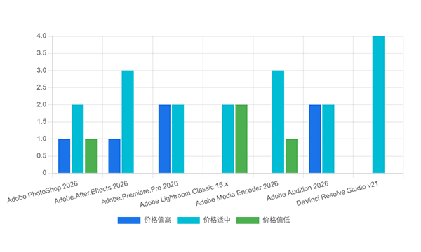 WP Survey System:为你的 WordPress 站点装上一套专业问卷调查系统